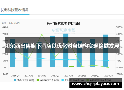 切尔西出售旗下酒店以优化财务结构实现稳健发展